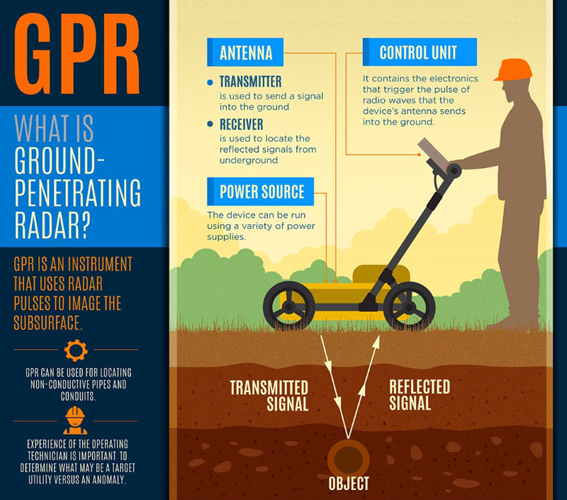 GPR Infographic